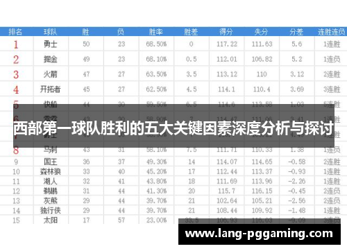 西部第一球队胜利的五大关键因素深度分析与探讨