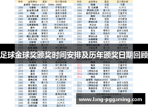 足球金球奖颁奖时间安排及历年颁奖日期回顾