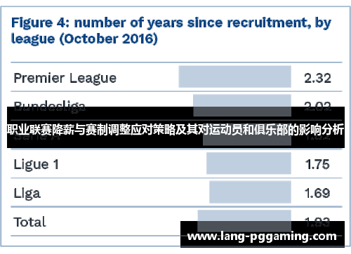 职业联赛降薪与赛制调整应对策略及其对运动员和俱乐部的影响分析