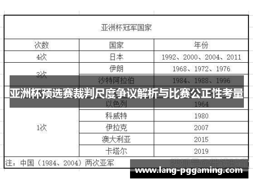 亚洲杯预选赛裁判尺度争议解析与比赛公正性考量
