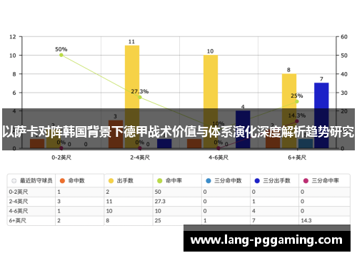 以萨卡对阵韩国背景下德甲战术价值与体系演化深度解析趋势研究